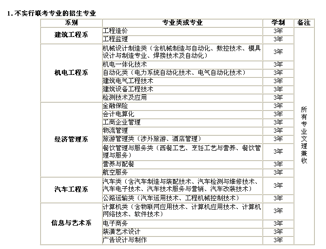 2138cn太阳集团古天乐2015年单独招生实施方案