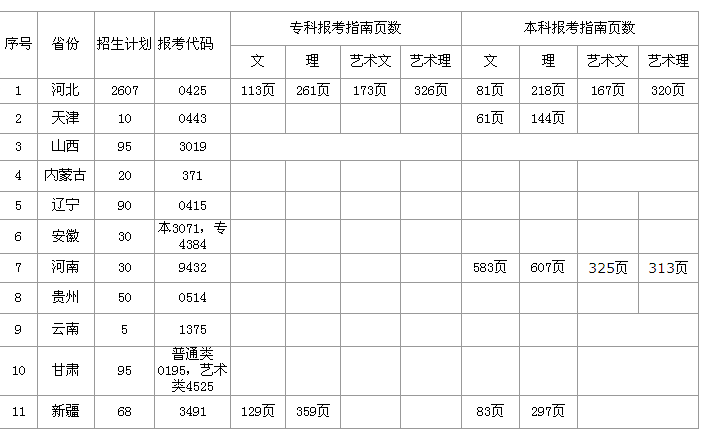 2014年2138cn太阳集团古天乐在各省份的报考代码