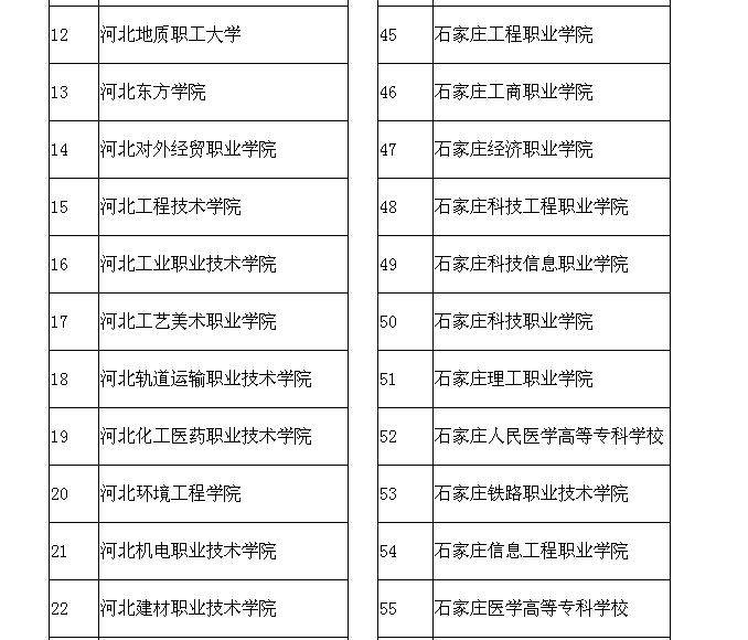 2017年高职单招报考须知