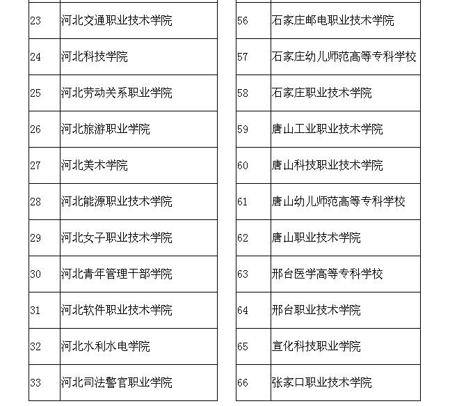 2017年高职单招报考须知