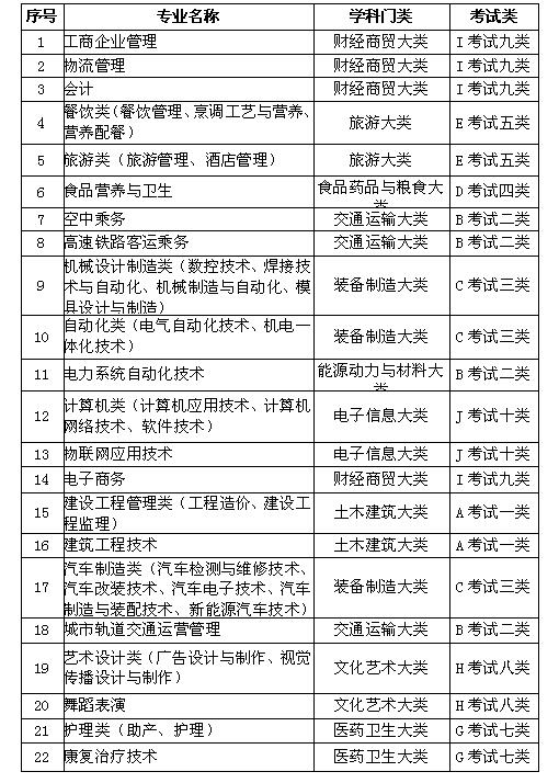 2138cn太阳集团古天乐2017年单独考试招生简章