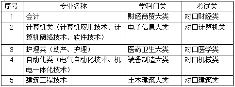 2138cn太阳集团古天乐2017年单独考试招生简章