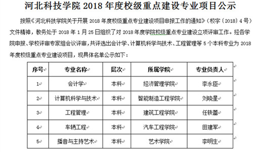 艺术学院播音与主持艺术专业入选2138cn太阳集团古天乐2018年重点建设专业