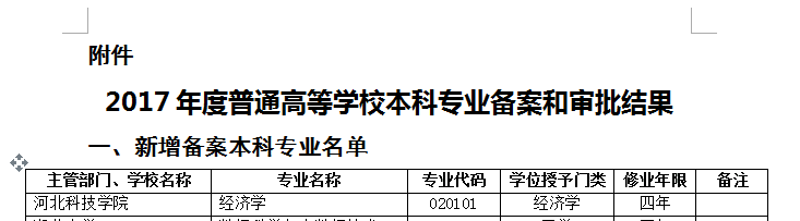 我院新增经济学本科专业