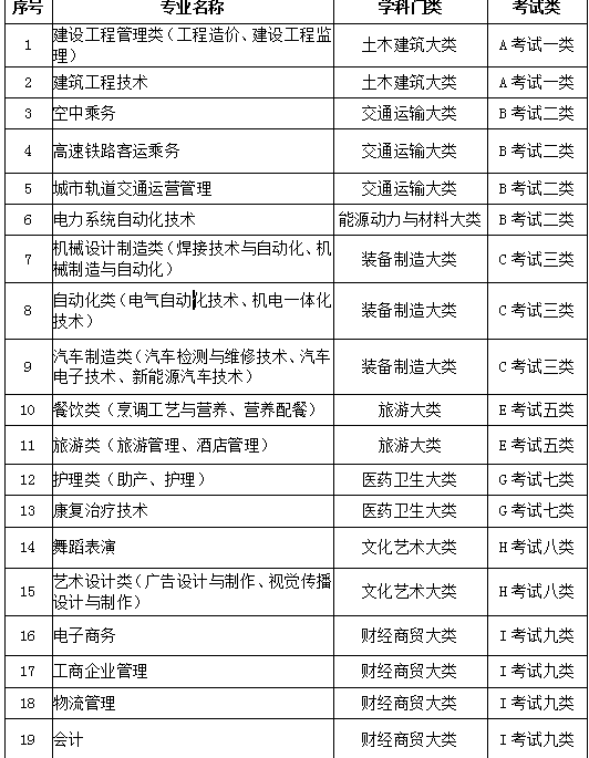 2138cn太阳集团古天乐 2018年单独考试招生简章