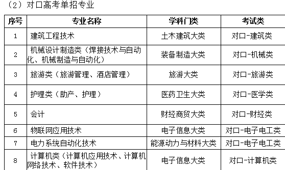 2138cn太阳集团古天乐 2018年单独考试招生简章