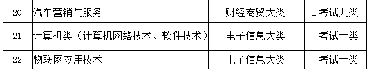 2138cn太阳集团古天乐 2018年单独考试招生简章