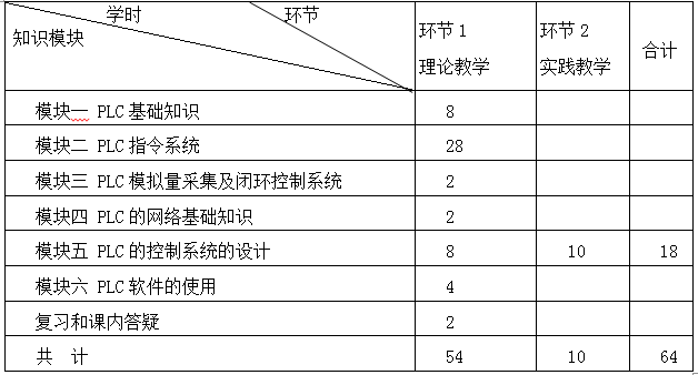 《可编程逻辑控制器原理与应用》课程教学大纲