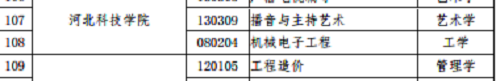 喜报：我院机械电子工程专业学士学位评估顺利通过