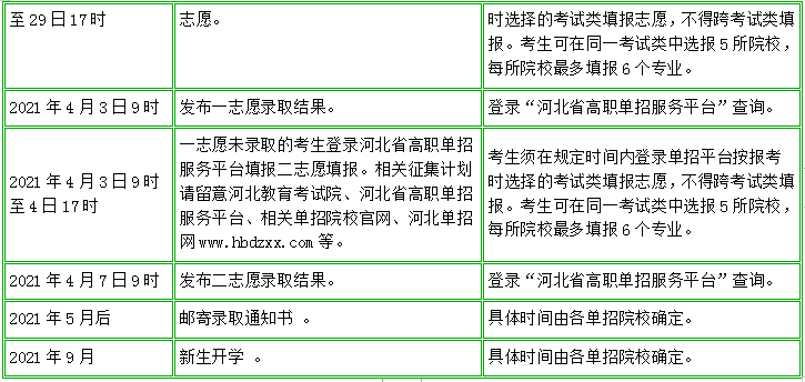 2021年河北省高职单招时间一览表