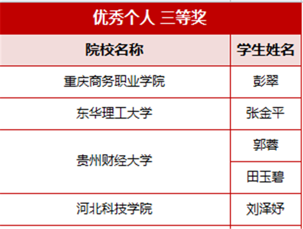 经济管理学院2020年再创佳绩