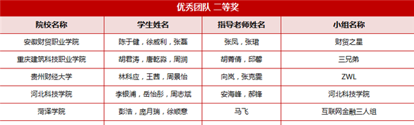 经济管理学院2020年再创佳绩