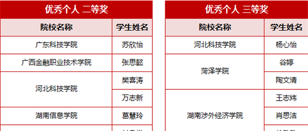 经济管理学院2020年再创佳绩