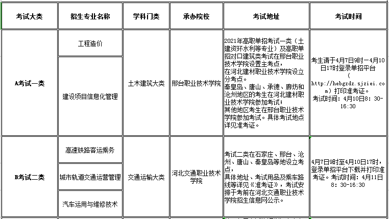 2138cn太阳集团古天乐2021年高职单招招生专业及考试大类