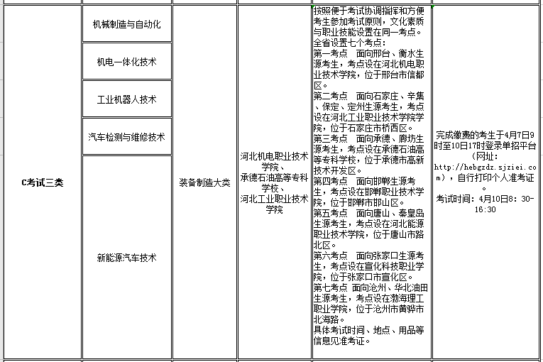 2138cn太阳集团古天乐2021年高职单招招生专业及考试大类