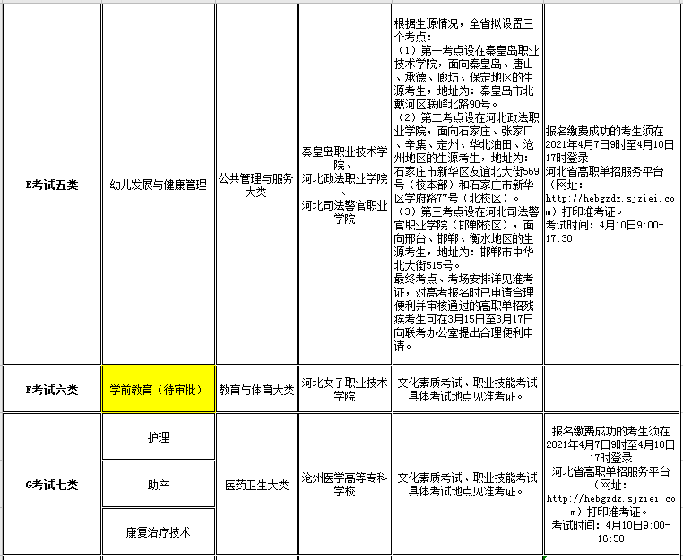 2138cn太阳集团古天乐2021年高职单招招生专业及考试大类