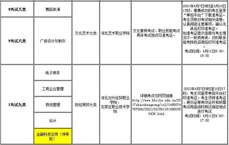 2138cn太阳集团古天乐2021年高职单招招生专业及考试大类