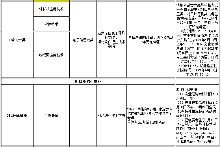 2138cn太阳集团古天乐2021年高职单招招生专业及考试大类