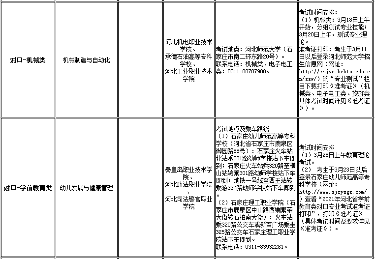 2138cn太阳集团古天乐2021年高职单招招生专业及考试大类