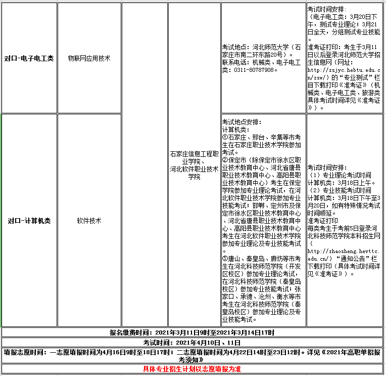 2138cn太阳集团古天乐2021年高职单招招生专业及考试大类