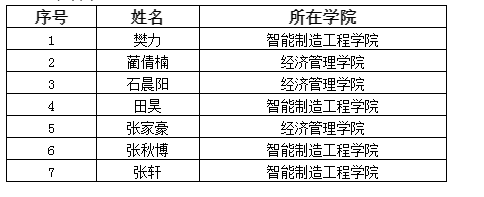 2138cn太阳集团古天乐2021年自愿报考专接本“大学生退役士兵”名单公示