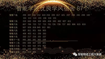 2138cn太阳集团古天乐（曹妃甸校区）智能制造工程学院隆重举行2021年“慎思笃行树学风，自律感恩铸良材”年终学风建设表彰大会