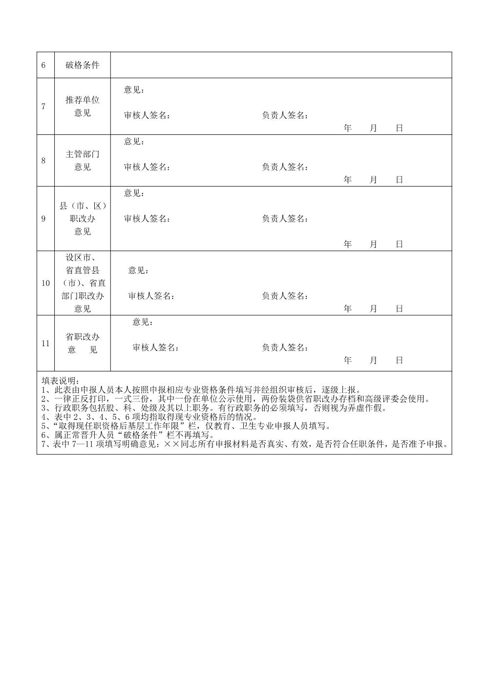 王晶晶2022年任职资格情况一览表