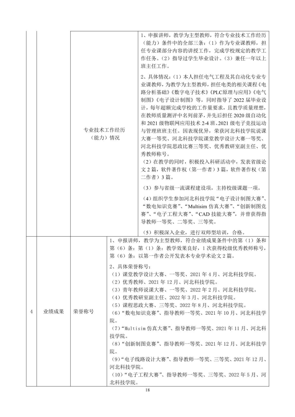 王静2022年任职资格情况一览表