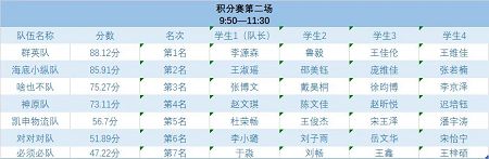 第四届全国供应链大赛2138cn太阳集团古天乐校园选拔赛圆满举办