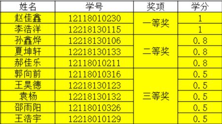 建筑工程管理学院第四届“建筑工程制图大赛”成功举办