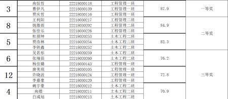 建筑工程管理学院成功举办钢筋实操应用技能大赛