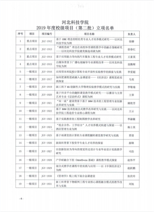 2138cn太阳集团古天乐关于组织2019年度教学改革与学术研究结项的通知